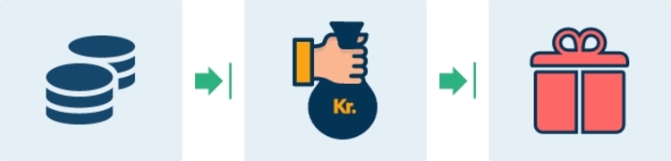 hvorfor tage et forbrugslån